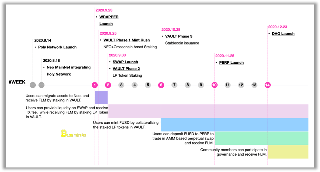 roadmap của flamingo