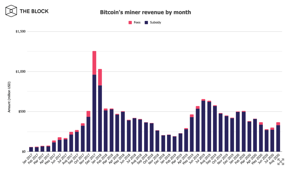 thợ đào btc