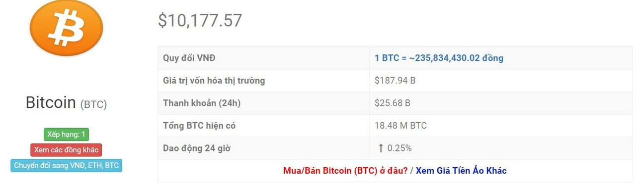 tỷ giá bitcoin