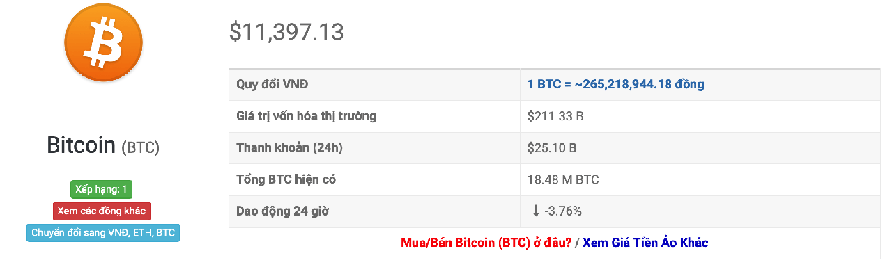 tỷ giá bitcoin