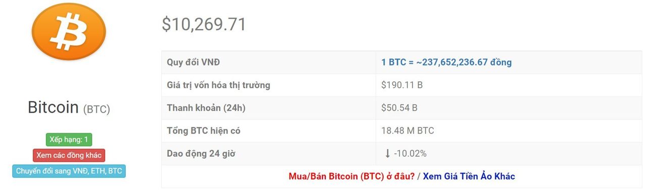 tỷ giá bitcoin