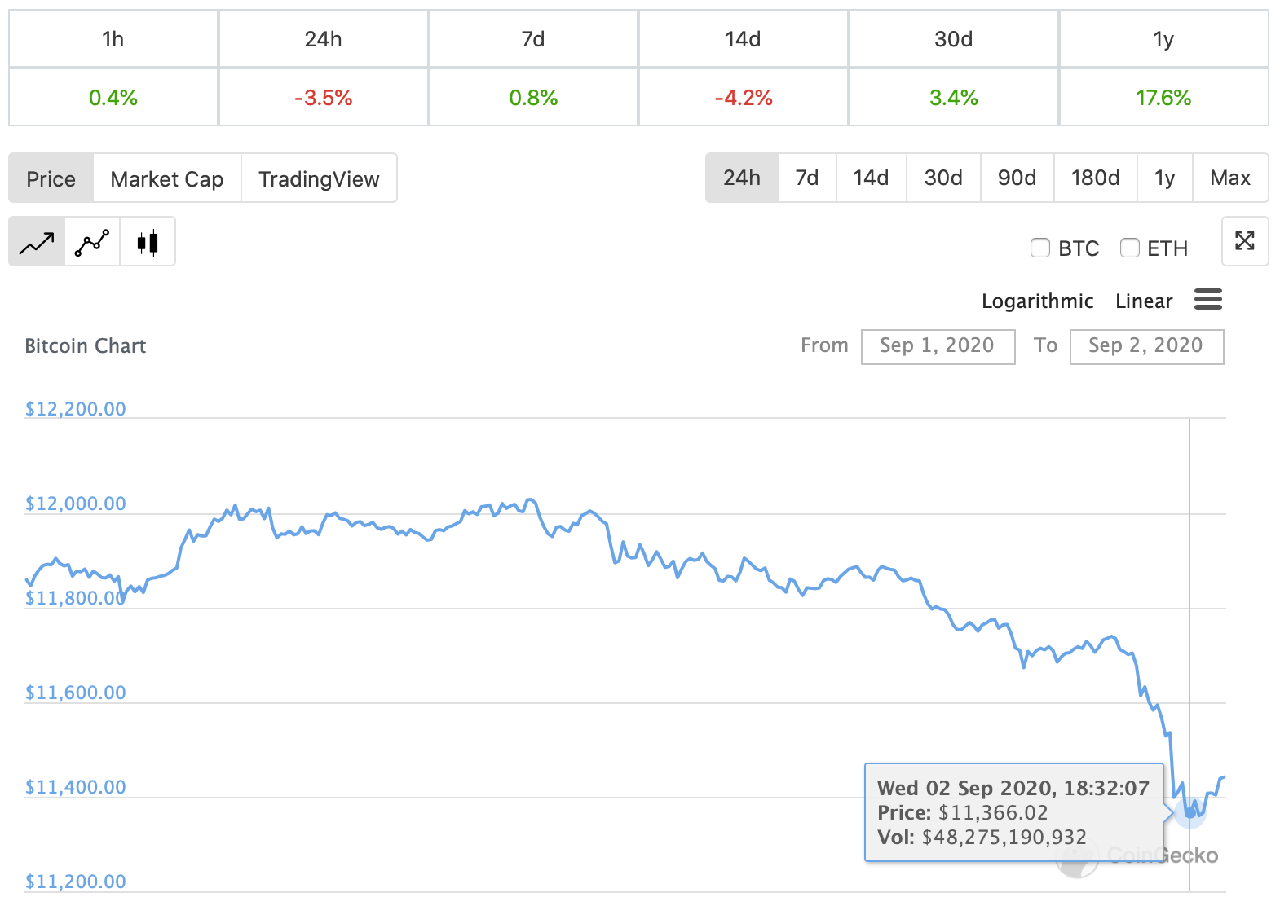 tỷ giá bitcoin