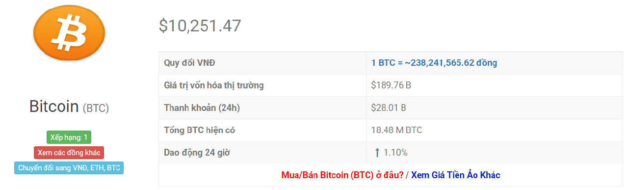 tỷ giá btc