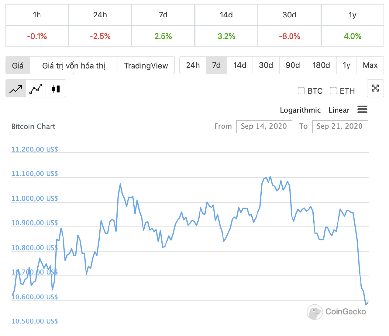 tỷ giá bitcoin