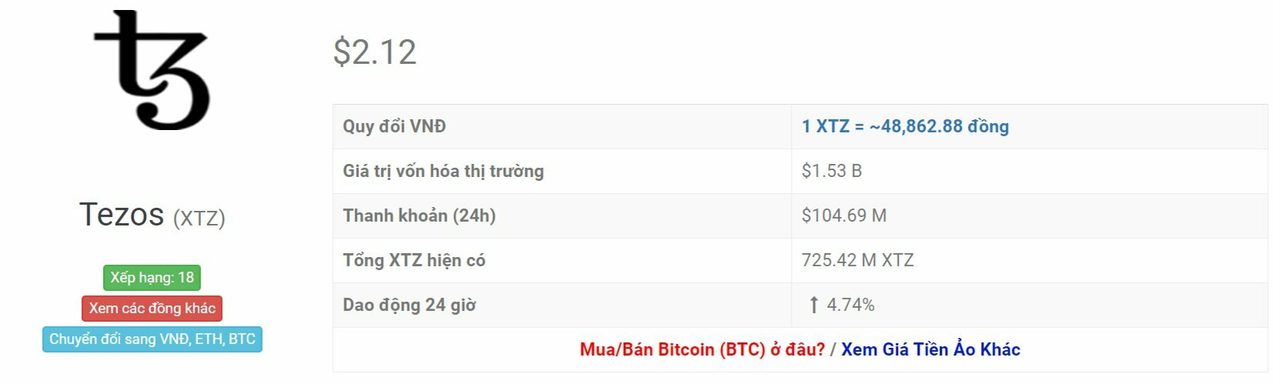 tỷ giá tezos