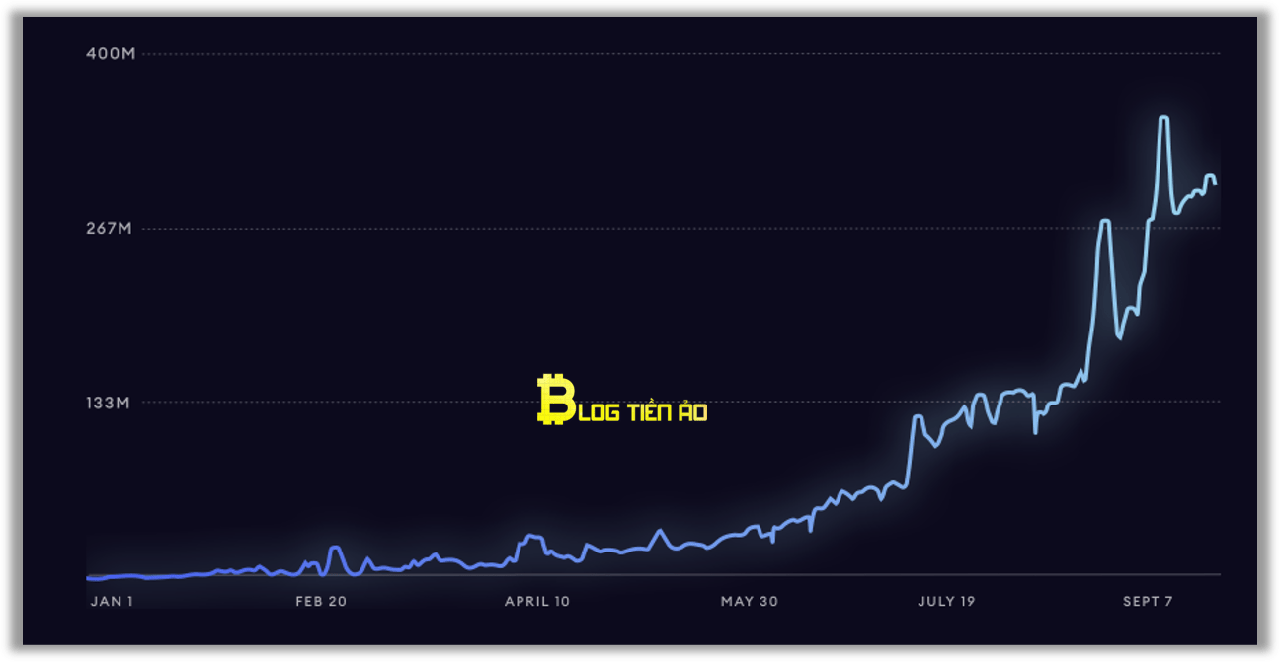 Daily Query Volume