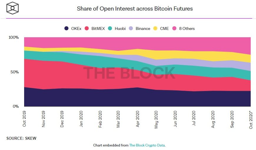 bitcoin futures