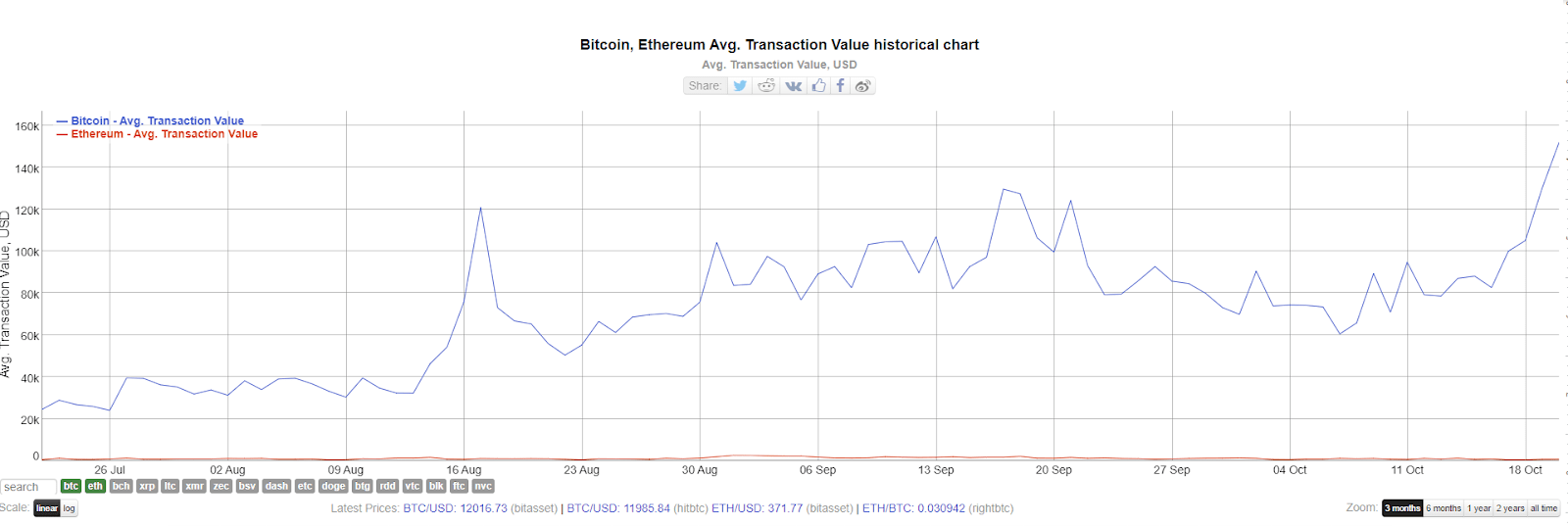 Стоимость транзакции прогноз bitcoin на завтра