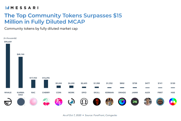 community token