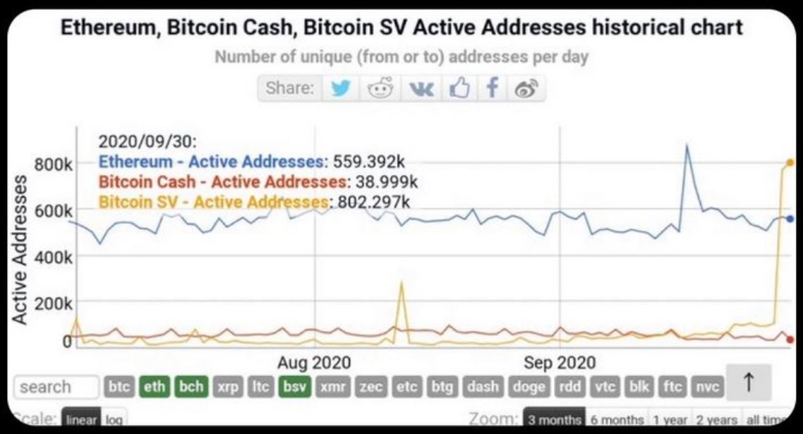 địa chỉ hoạt động bsv và ethereum