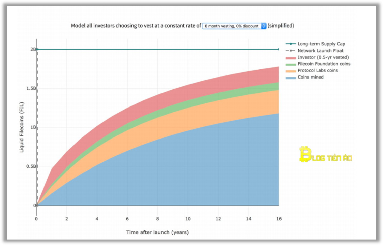 Filecoin (FIL) là gì? Toàn bộ kiến thức về đồng tiền ảo FIL