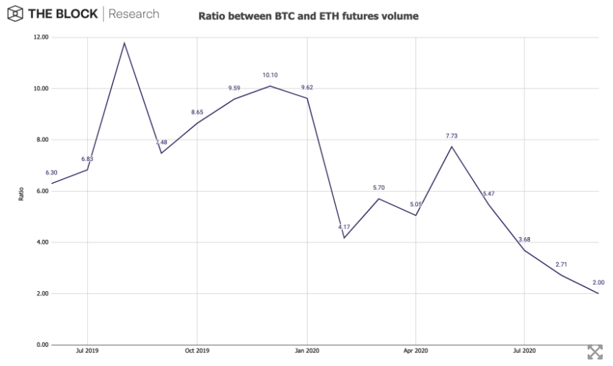 tỷ lệ khối lượng btc và eth