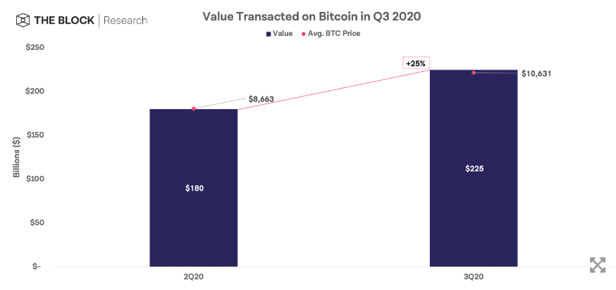 giá trị giao dịch btc