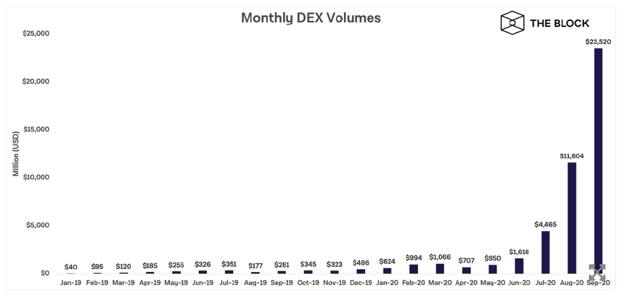 khối lượng dex