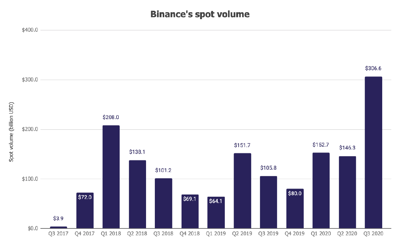 khối lượng spot của binance