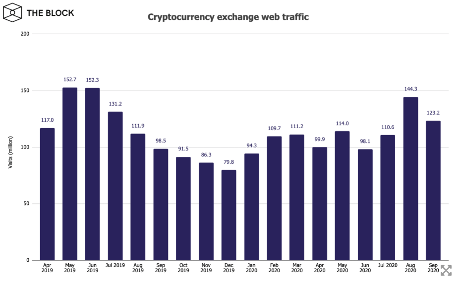 lưu lượng truy cập web