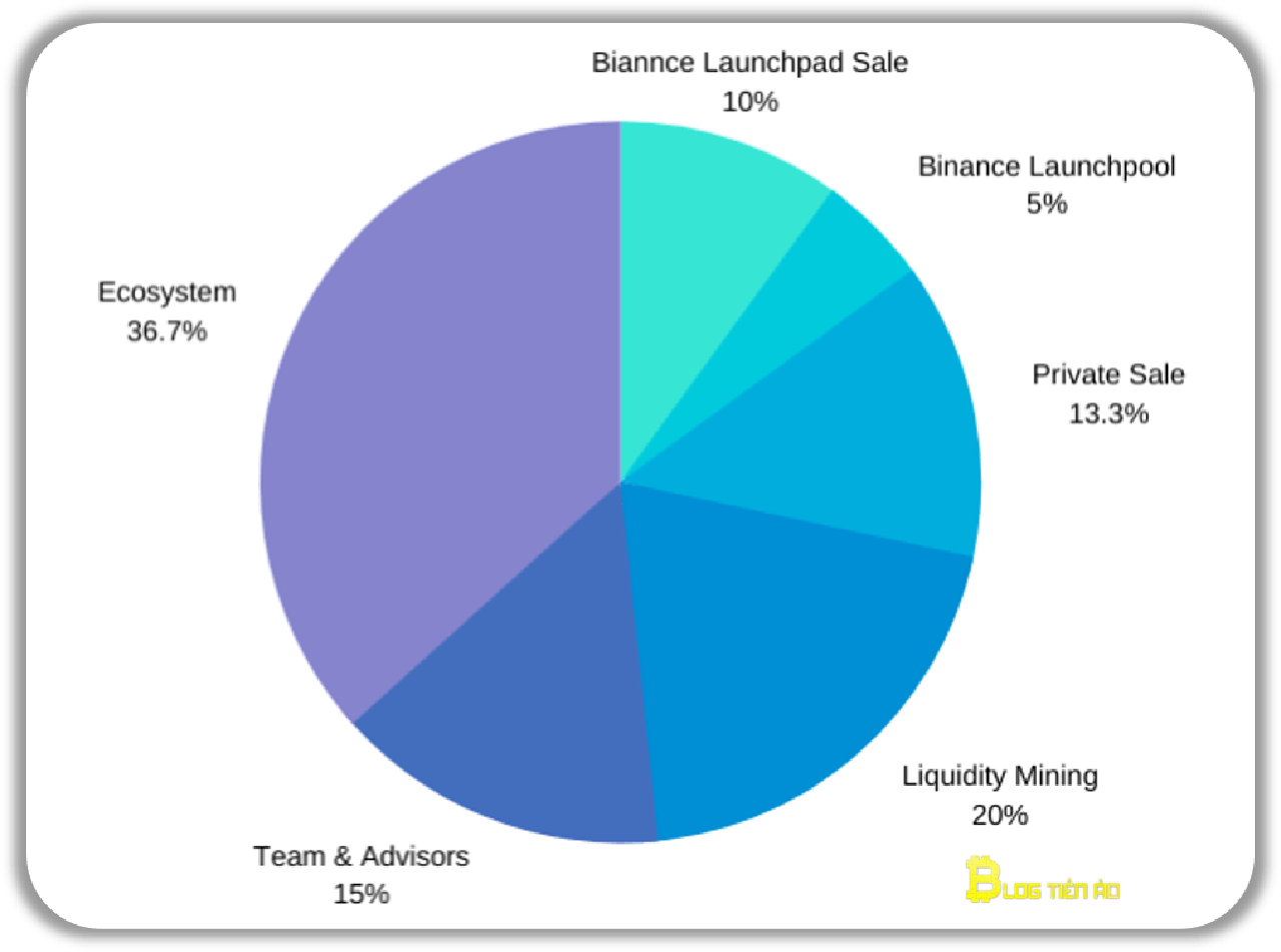 phân bổ token alpha