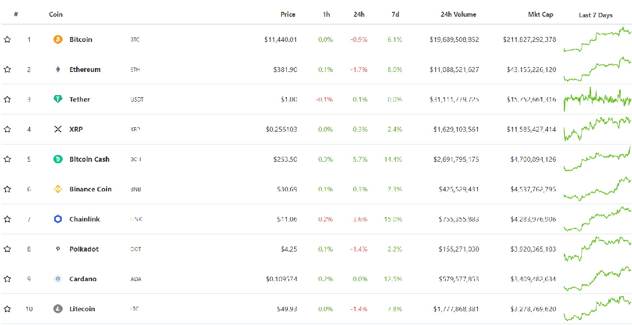 Сколько валют у осколок льда