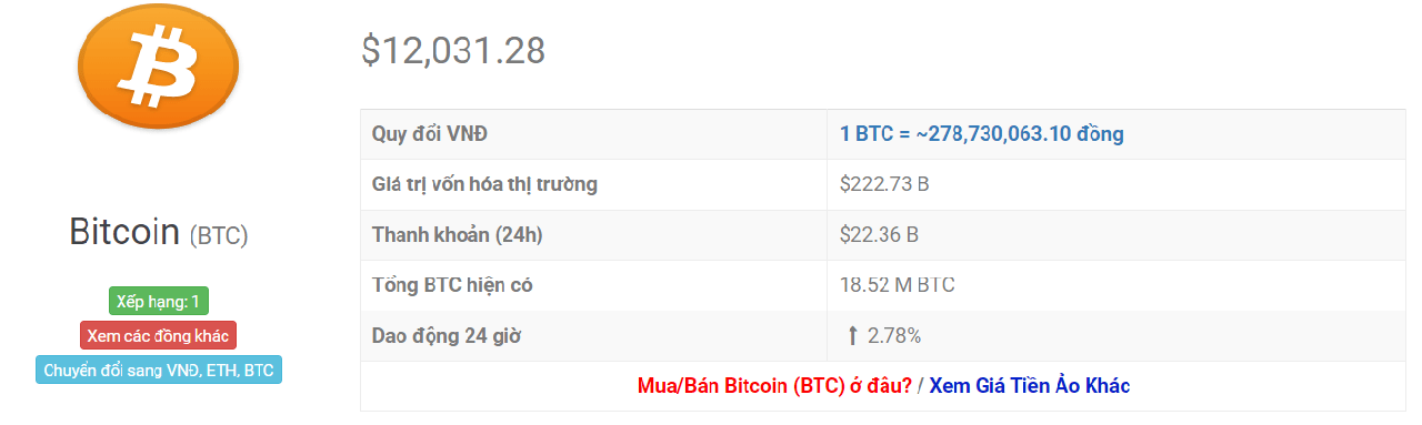 tỷ giá bitcoin 24h