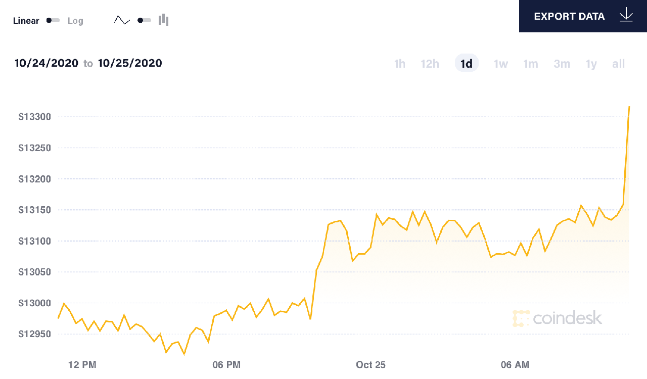 tỷ giá bitcoin