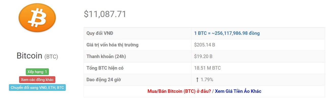 tỷ giá bitcoin