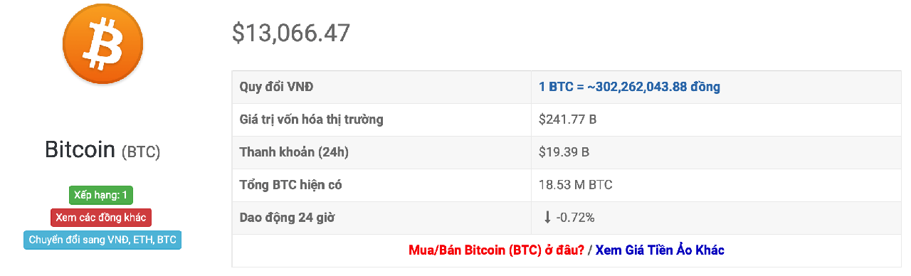 tỷ giá btc