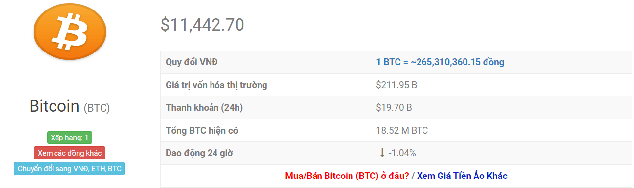 tỷ giá bitcoin