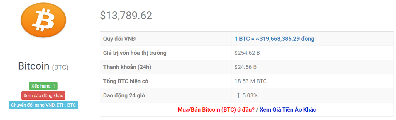 tỷ giá bitcoin