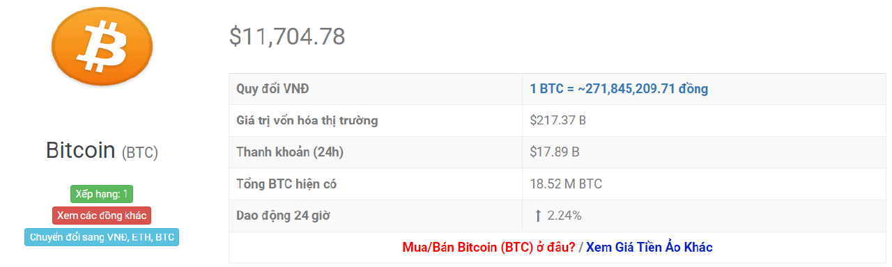 tỷ giá bitcoin