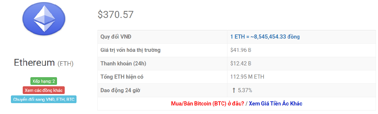 tỷ giá eth