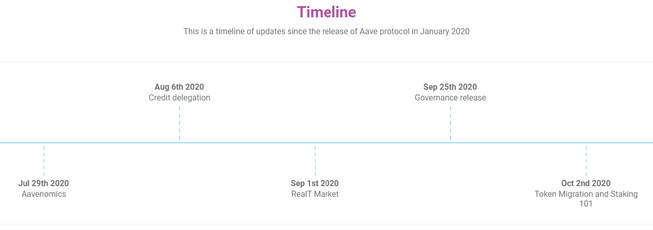 aave roadmap