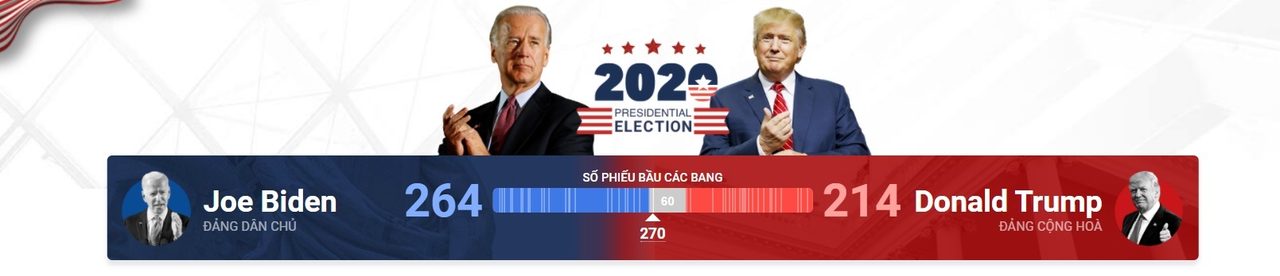 bầu cử hoa kỳ 2020