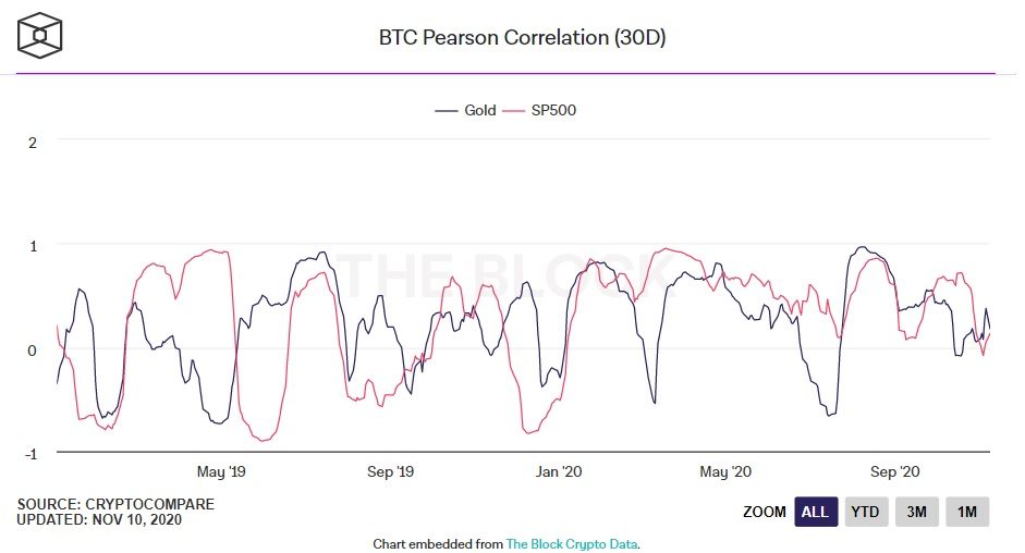 btc gold ps500