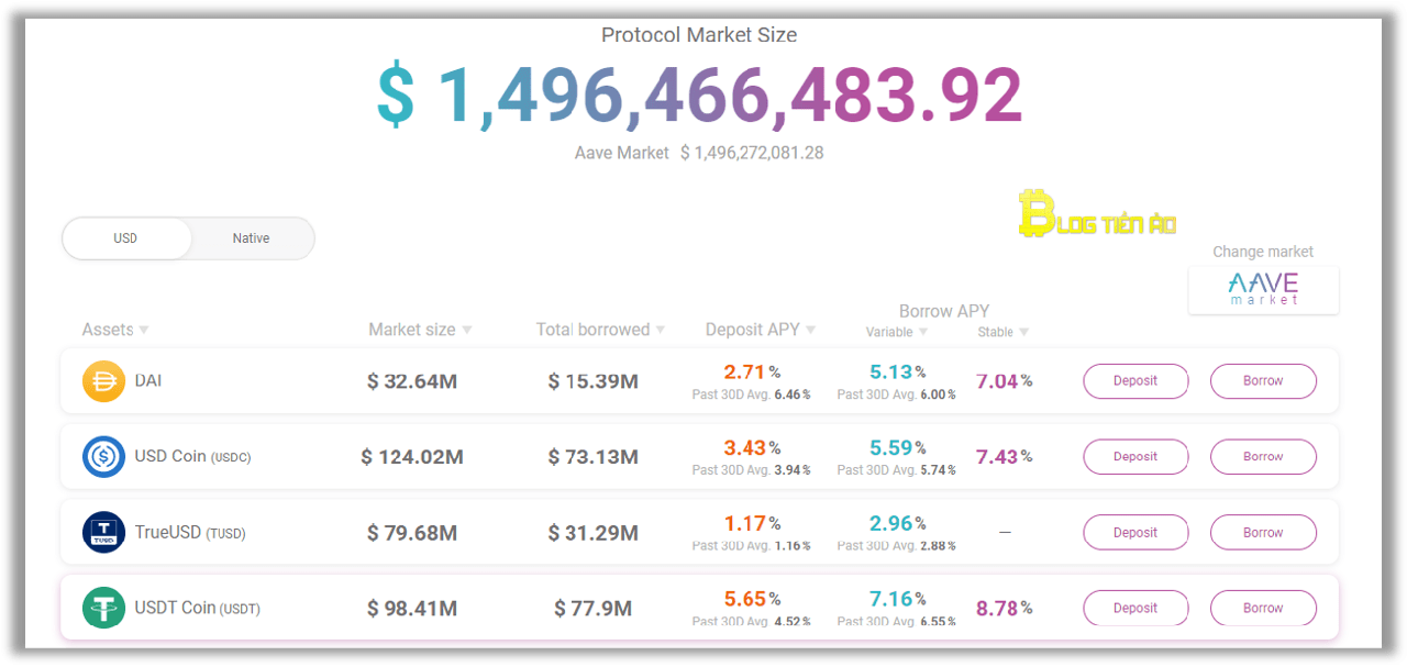 các token được hỗ trợ trên nền tảng