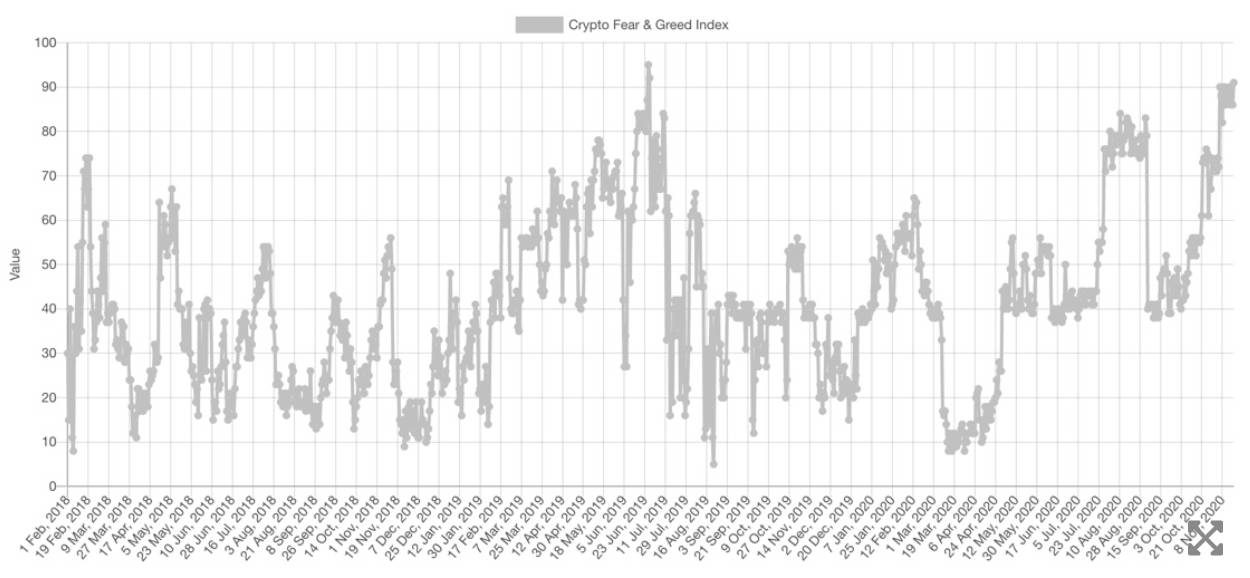 chỉ số Crypto Fear và Greed Index