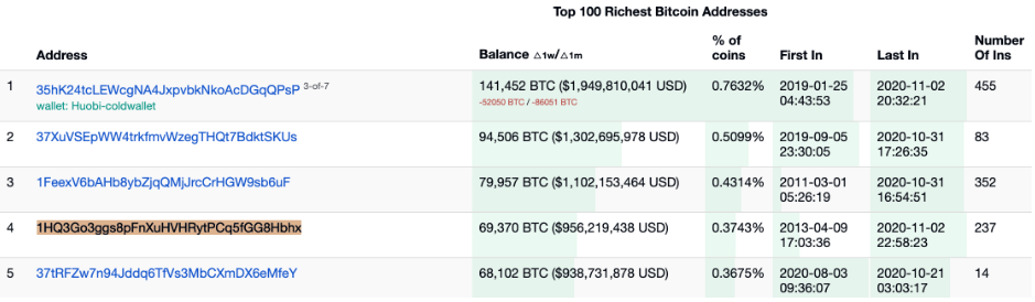 địa chỉ ví btc