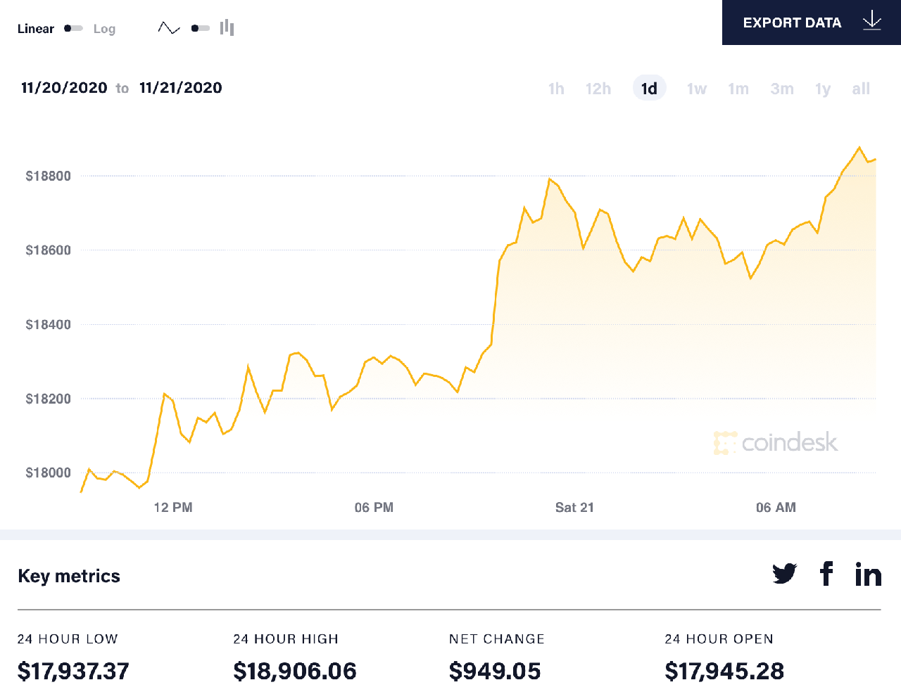 19000 usd into btc