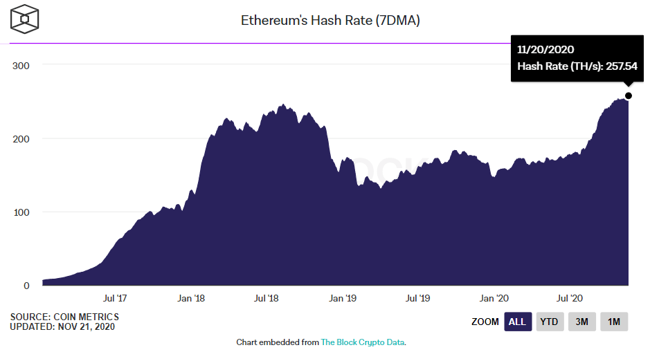 hashrate của ethereum