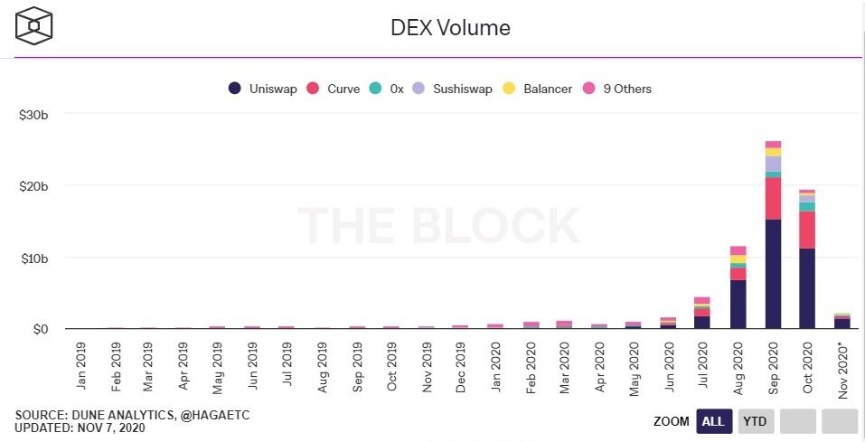 khối lượng dex