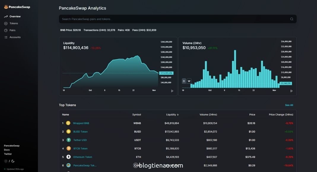 Pancakeswap Analytics