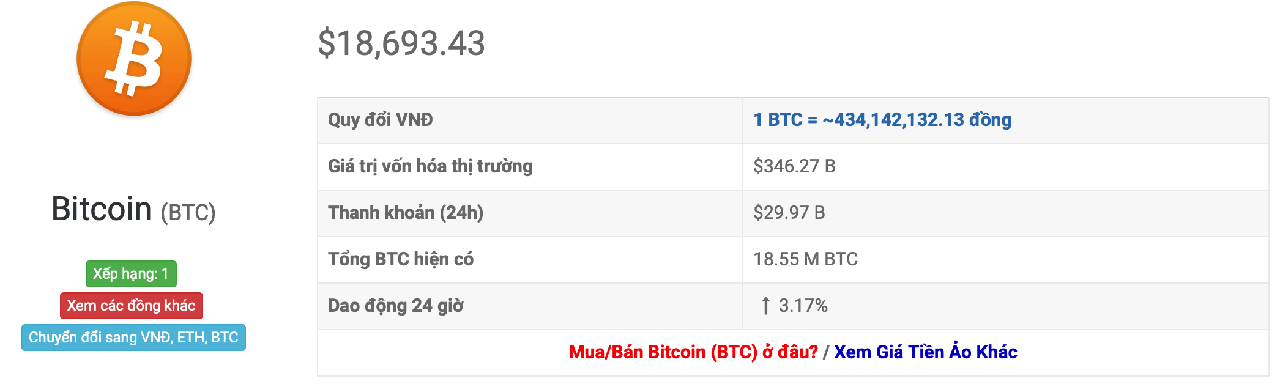 tỷ giá bitcoin