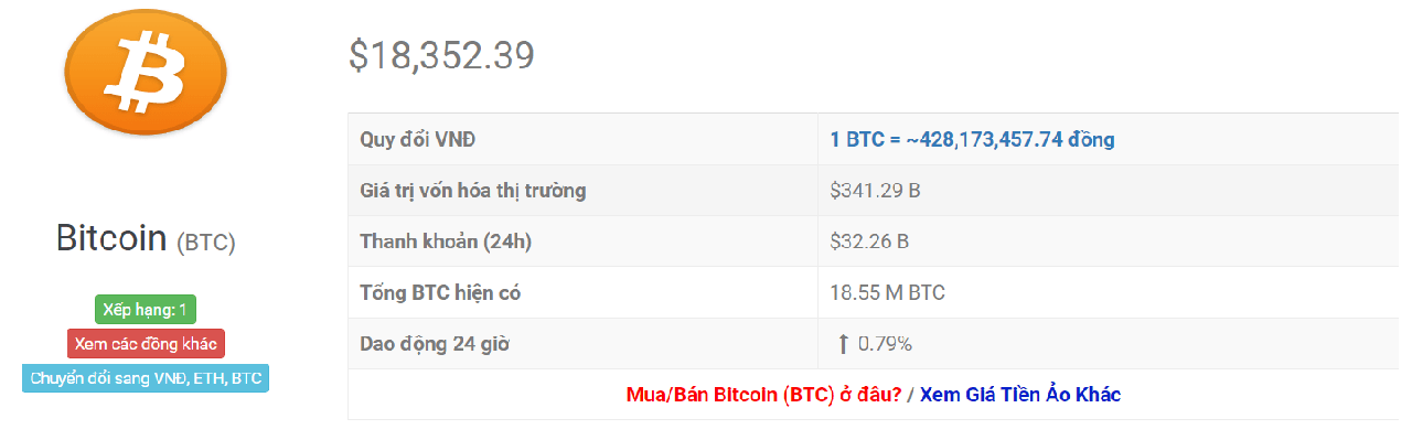 tỷ giá bitcoin