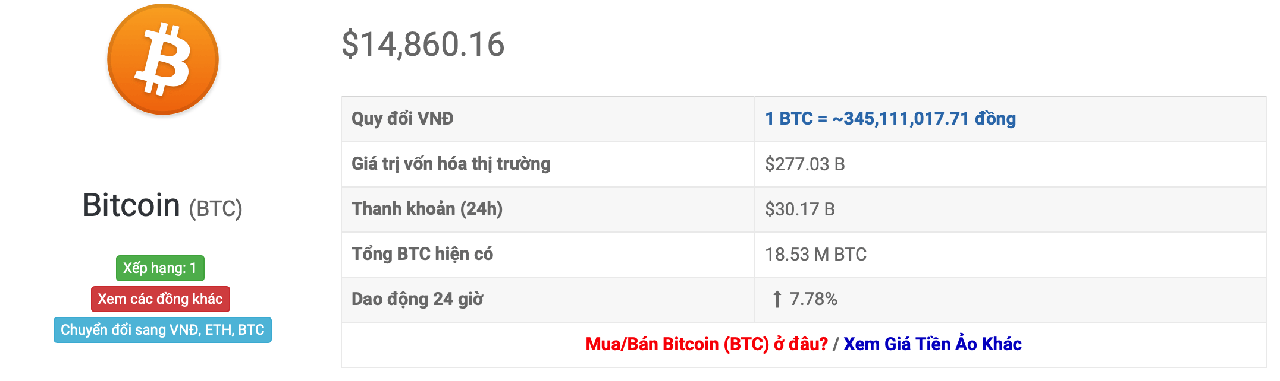 tỷ giá bitcoin