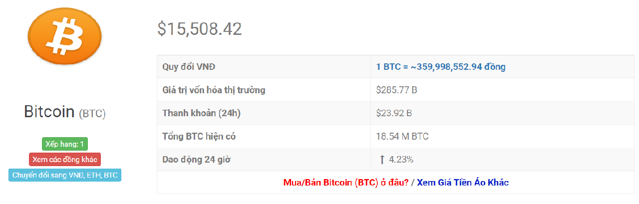 tỷ giá bitcoin 24h 