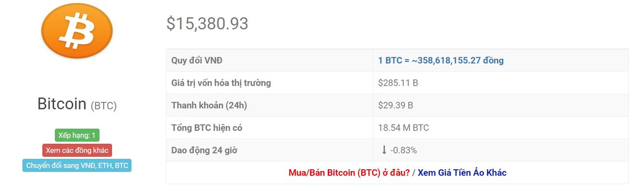 tỷ giá bitcoin