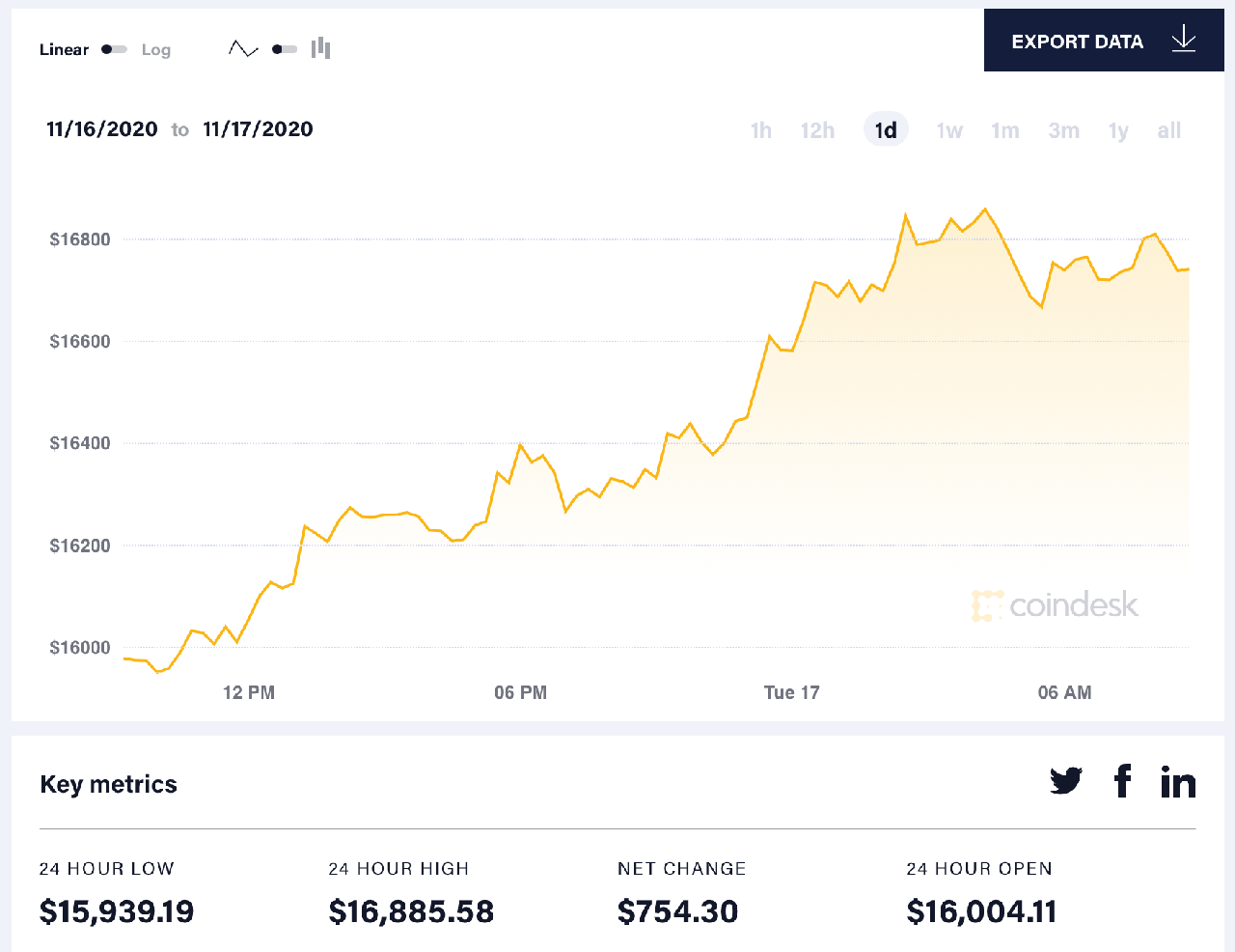 tỷ giá bitcoin