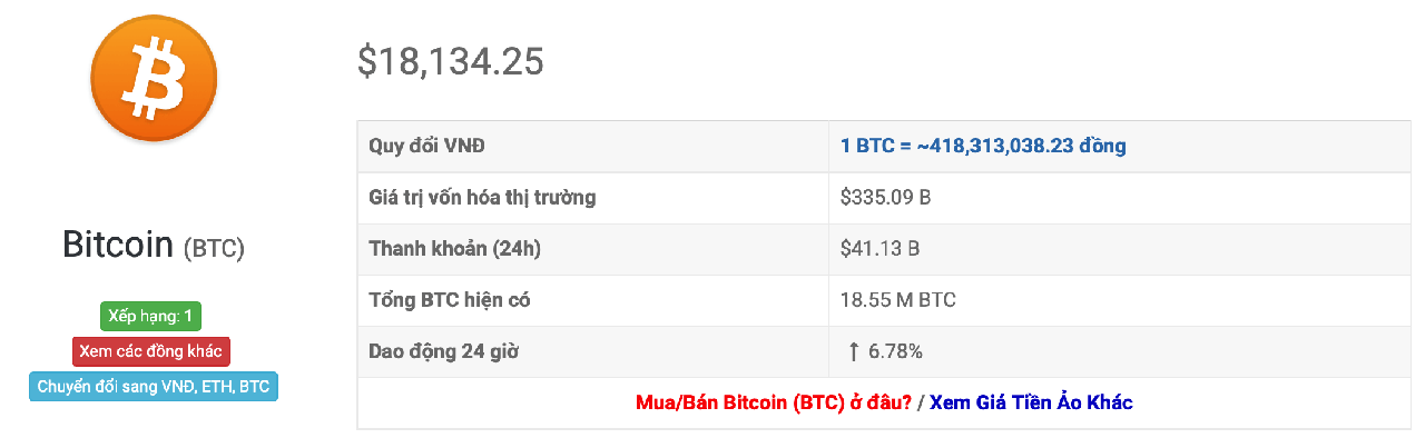 tỷ giá bitcoin