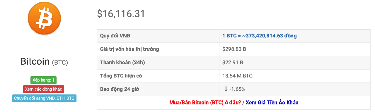 tỷ gía bitcoin