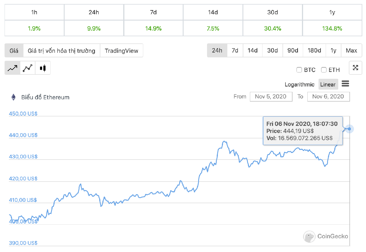 tỷ giá bitcoin