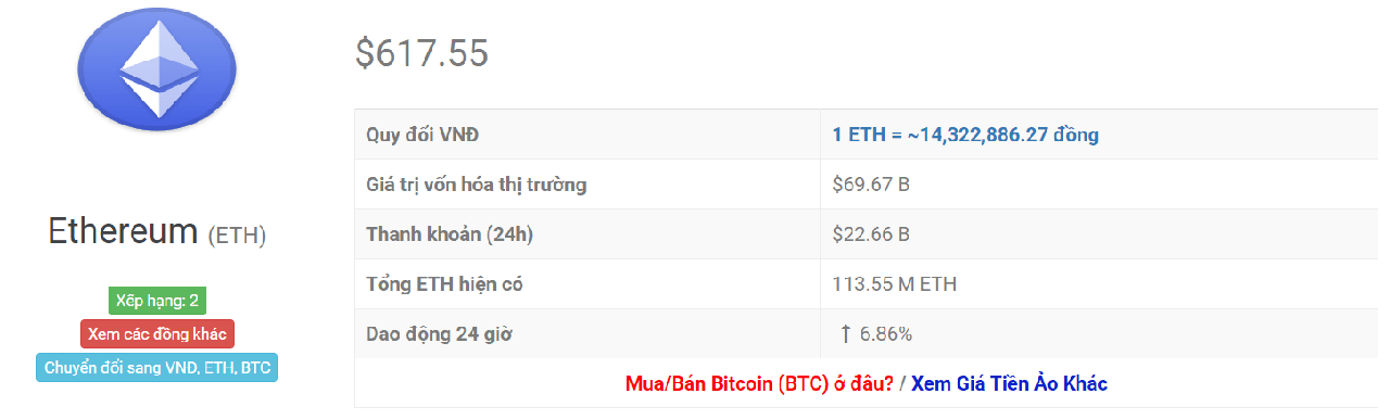 biểu đồ giá eth